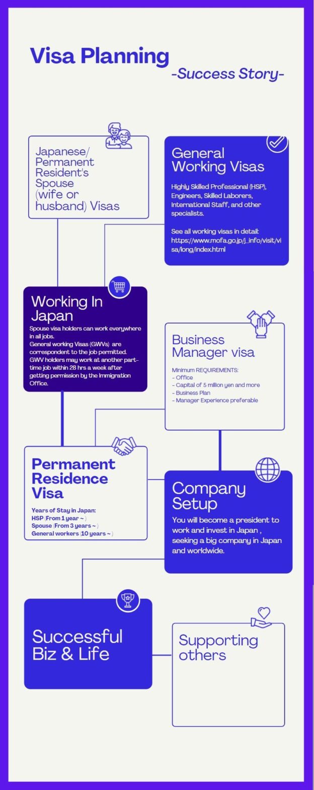 Visa (Status of Residence）Planning | Foreign Support Center ∞ Mental ...