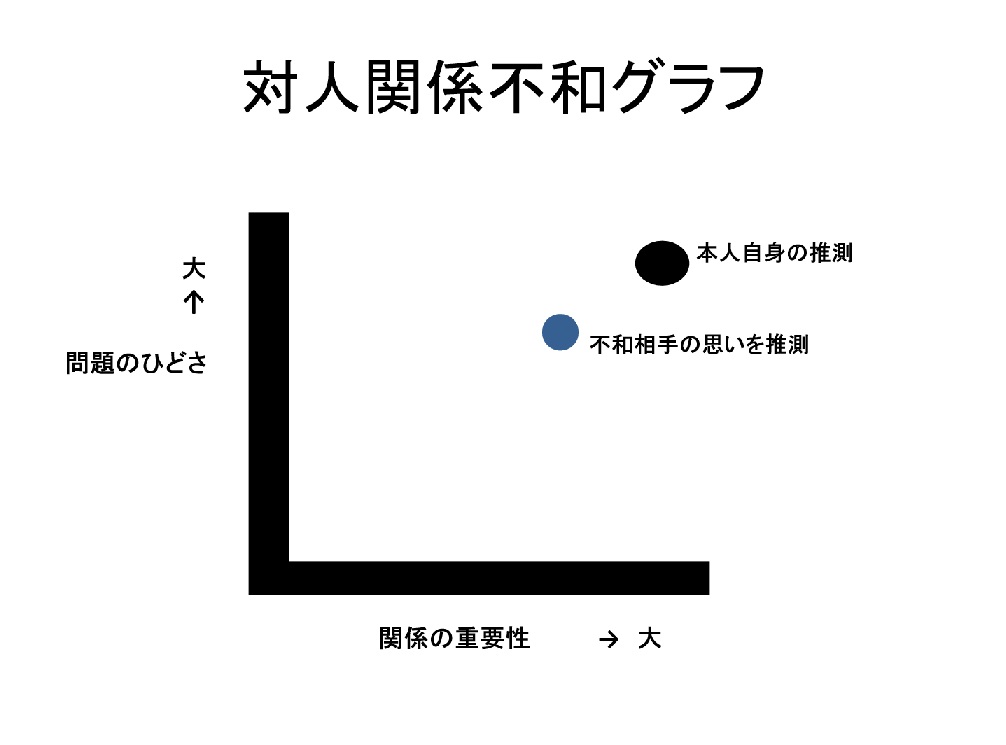 対人関係療法のなかみ | Foreign Support Center ∞ Mental Health Japan